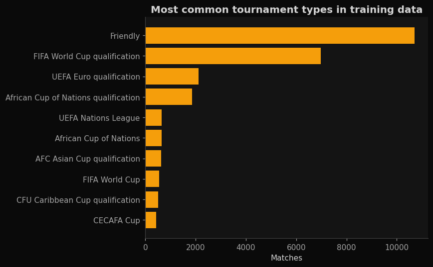 Where the matches come from